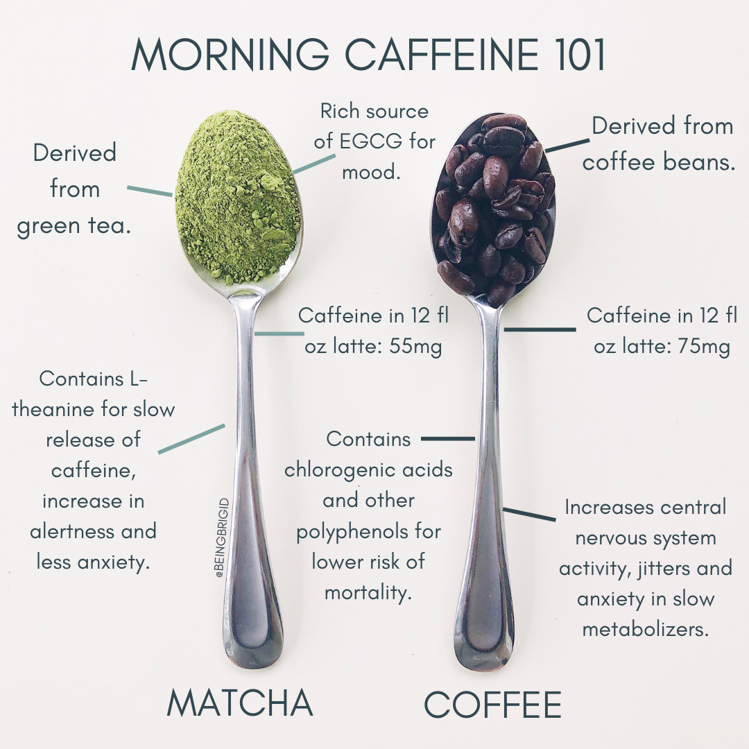 green tea vs matcha caffeine