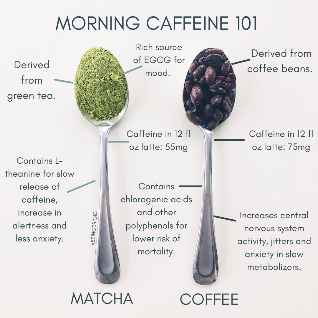 Morning Caffeine 101 Is Matcha Better Than Coffee BeingBrigid