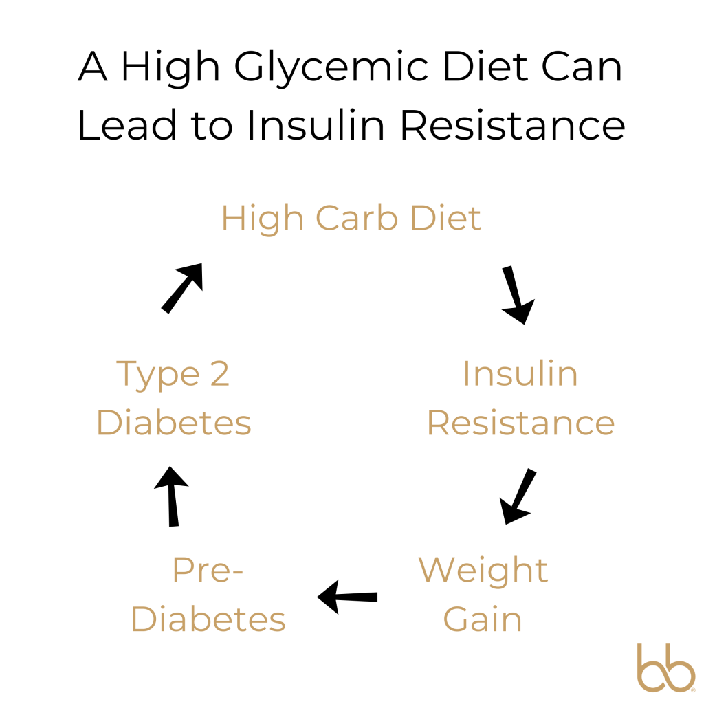 insulin-resistance-an-overlooked-driver-of-poor-metabolic-health