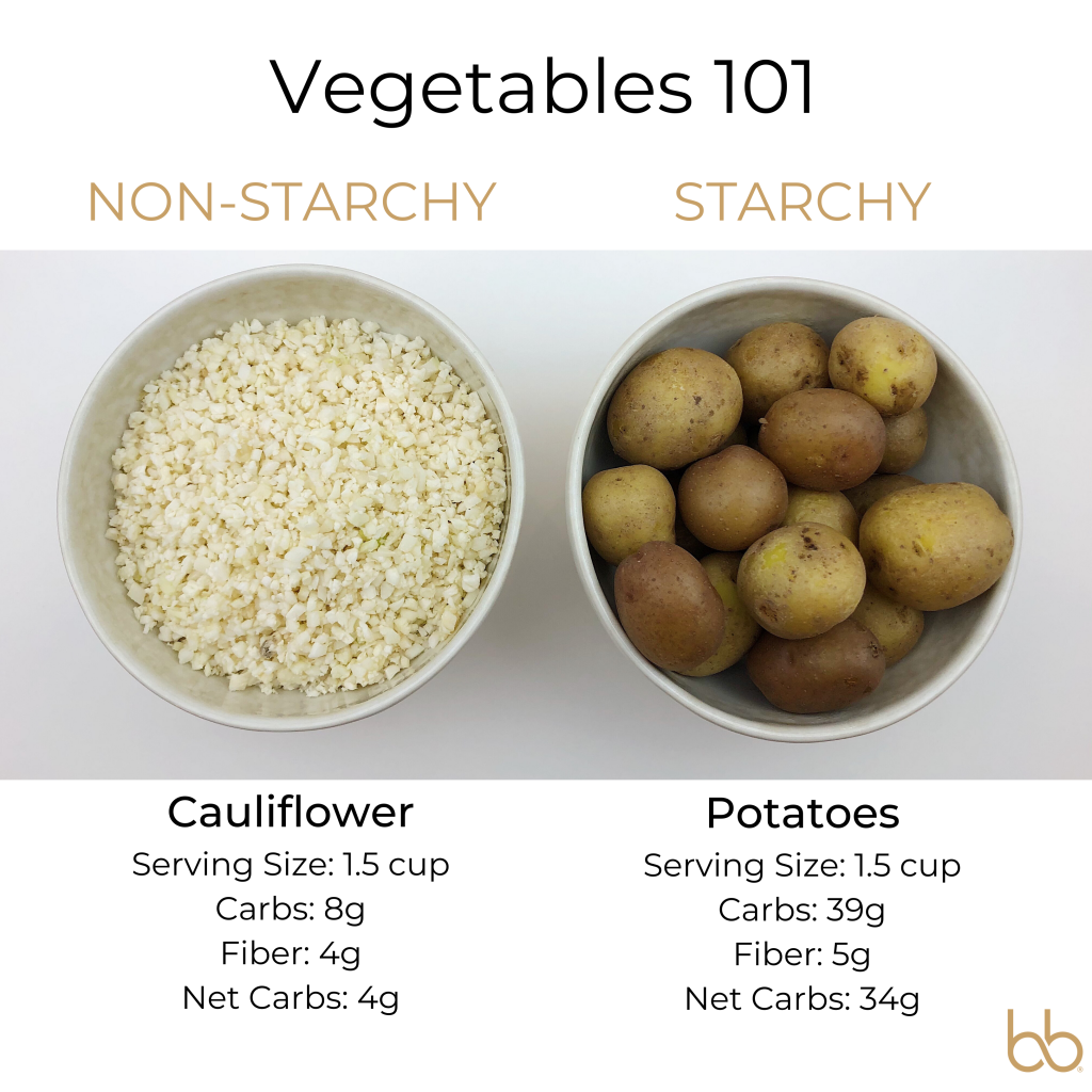 non-starchy-vegetables-handout-functional-health-research-resources