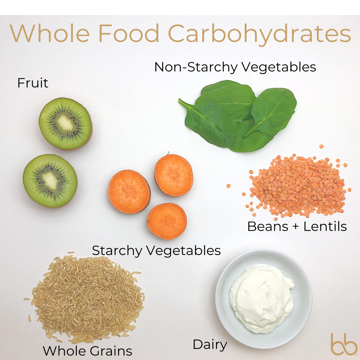 What You Need to Know About Carbohydrates BeingBrigid