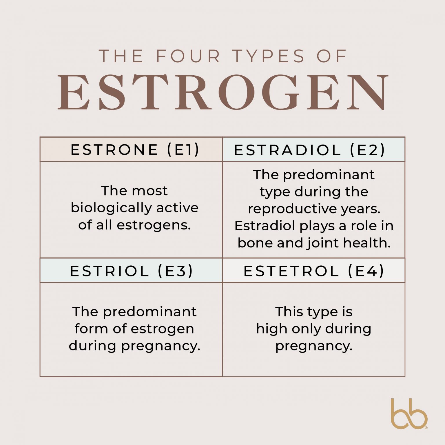 What to Know About Estrogen Dominance BeingBrigid