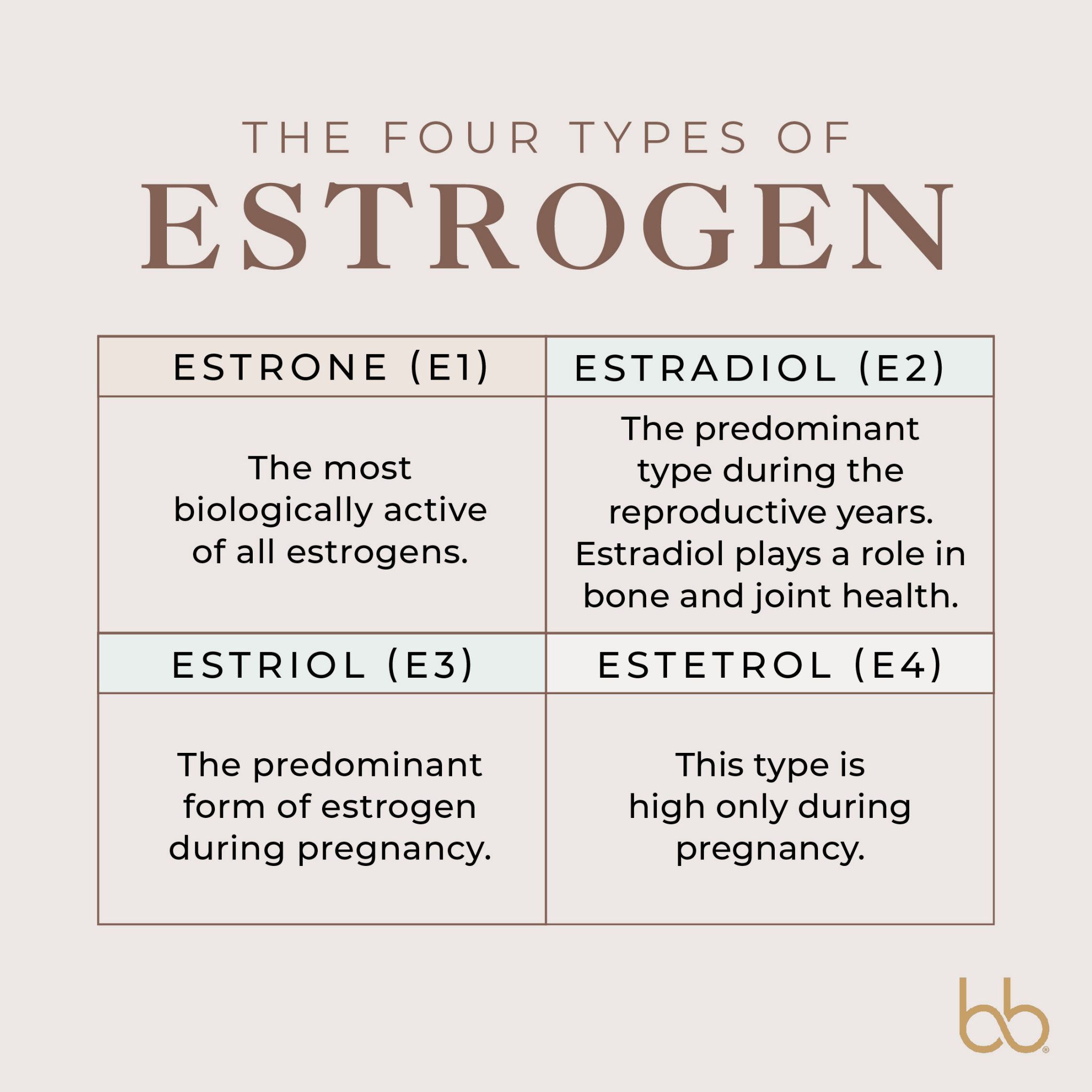 what-to-know-about-estrogen-dominance-beingbrigid