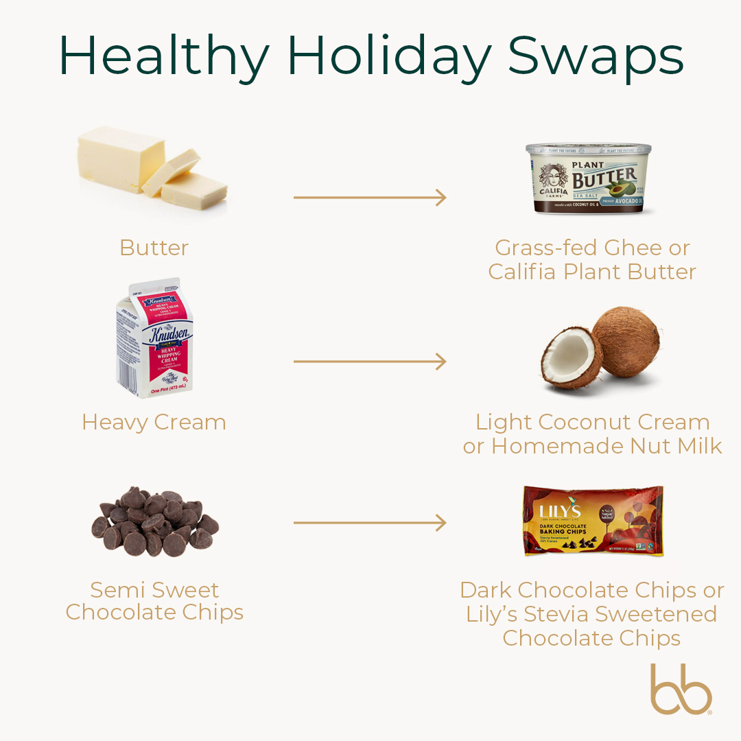 Your Healthy Holiday Eating Guide - BeingBrigid